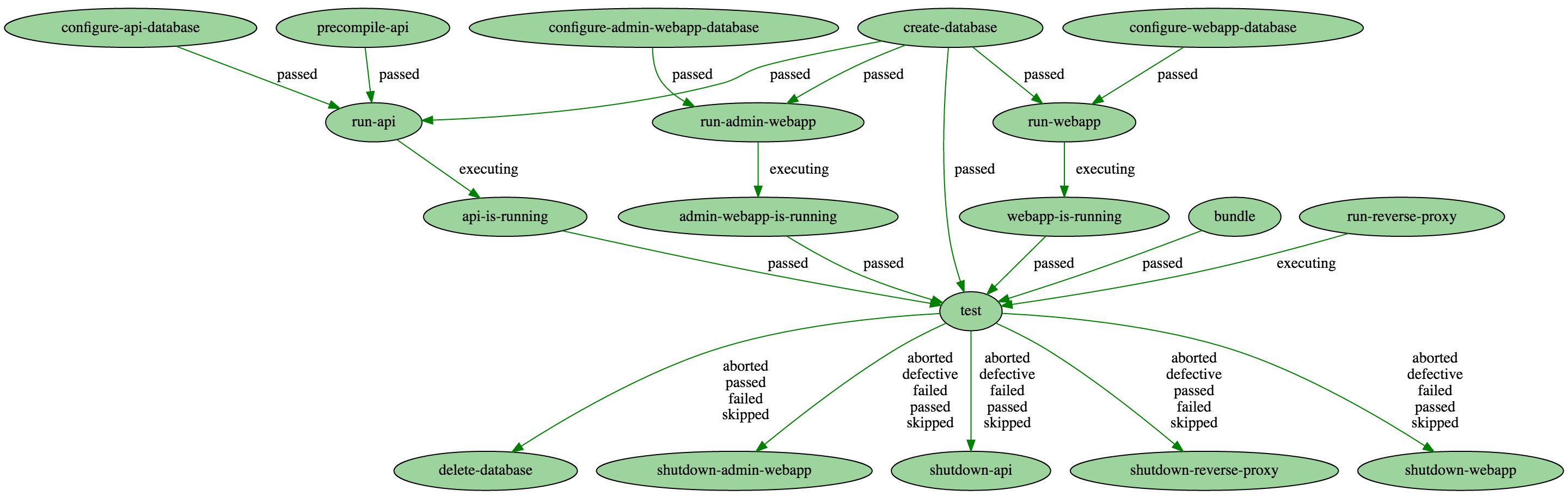 Script-Dependencies